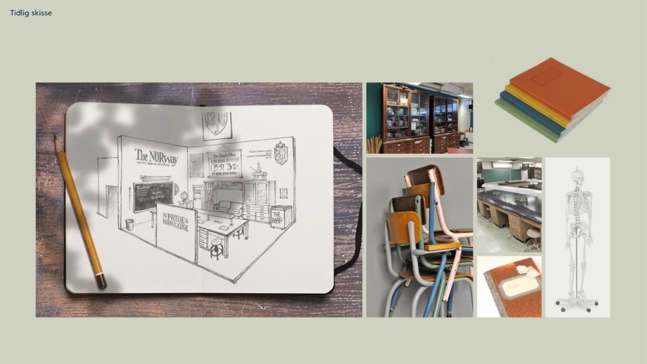 Skisse av klasserommet som skulle utgjøre standen til Oljedirektoratet på ONS 2022, med bilder av elementer til klasserommet