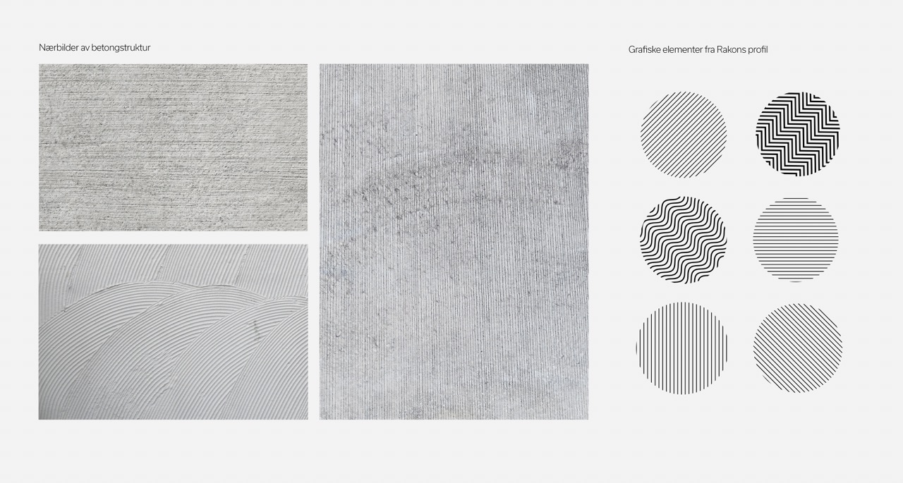 Utsnitt fra visuell profil for RaKon